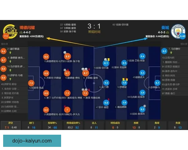 瓜迪奥拉球队节奏控制分析：球队表现稳健，战术执行力提升